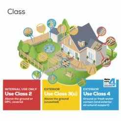 Green Incised Softwood UC4 Treated Sleeper -EcoScape Shop UseClass sort10 44990.1699922140