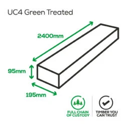 Green Radiata Pine UC4 Treated Kiln Dried Sleeper -EcoScape Shop t.tlx 2c2yuiW.w2ycbhRPn2.2BFm27. 31725.1680681737